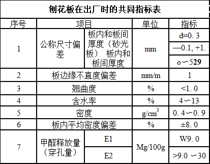 办公楼翻新装修