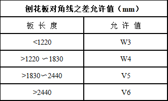 办公创意装修